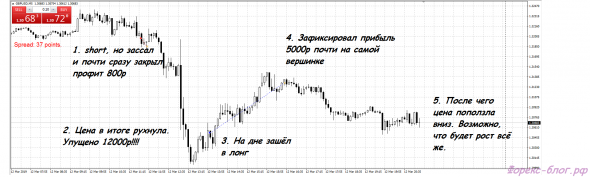 Резкий взлёт фунта - кто-нибудь заработал?