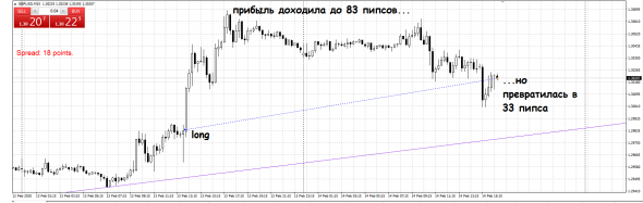 Проиграл 2000р