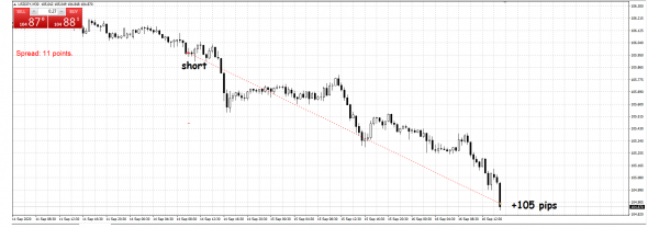 Взял прибыль 20 тыщ по USDJPY