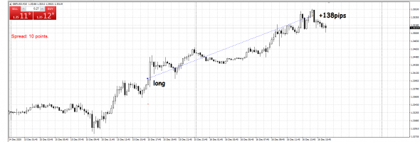 Взял прибыль по фунту — 138 пипсов!