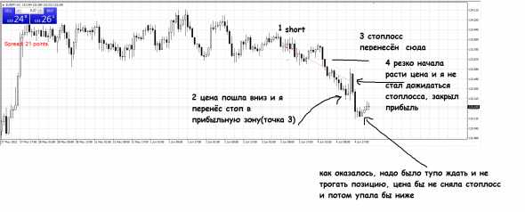 Почему не нужно трогать стоплосс