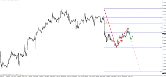 EURUSD