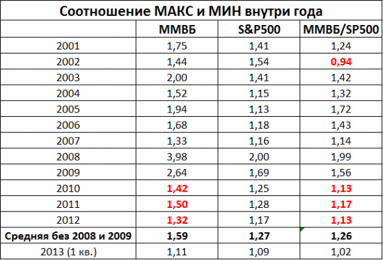 РЫНОК РФ - ВСЕ ТОЛЬКО НАЧИНАЕТСЯ