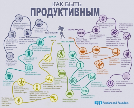 Как управлять эмоциями и вообще собой