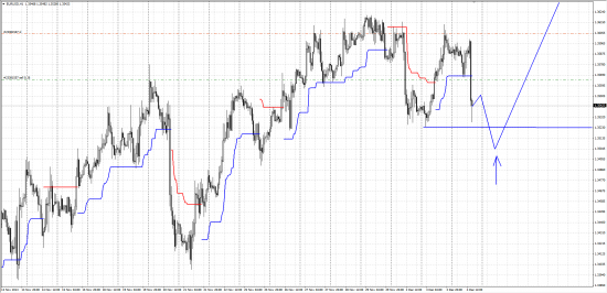 EURUSD&USDCHF