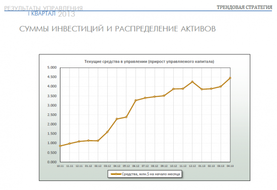 Кратко о результатах управления