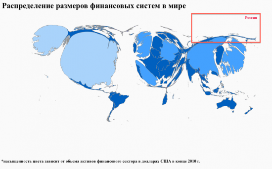 Россия стала мировой финансовой окраиной