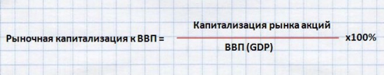 Отношение капитализации рынка акций к ВВП