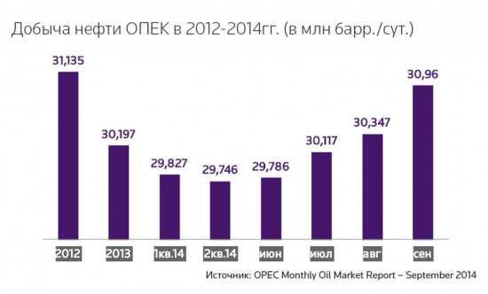 ОПЕК может начать ценовую войну