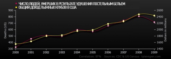 Ты все еще веришь в корреляции?