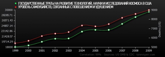 Ты все еще веришь в корреляции?