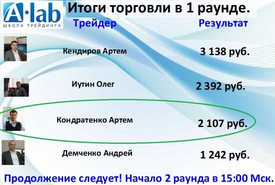 Битва трейдеров А-Лаб