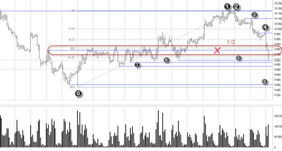 SBRF-6.13(60 min). Обзор от 15.04.2013