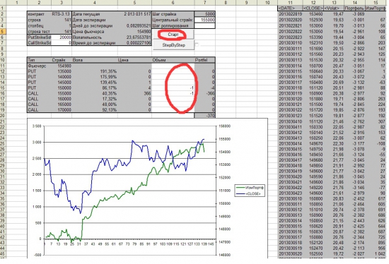 Тестирование опционных стратегий в Excel.