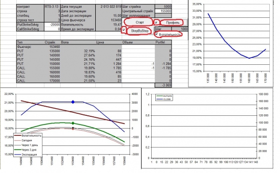 Тестирование опционных стратегий в Excel. Часть 3.