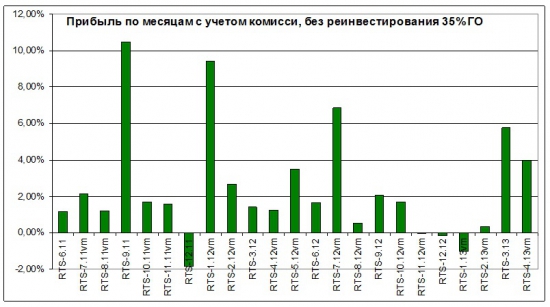 Оптимизация стратегии. Арбитраж волатильности.