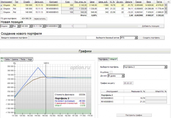 Что делать с Put Ratio Spread, когда фьючерс «летит» вниз и Вола растет?