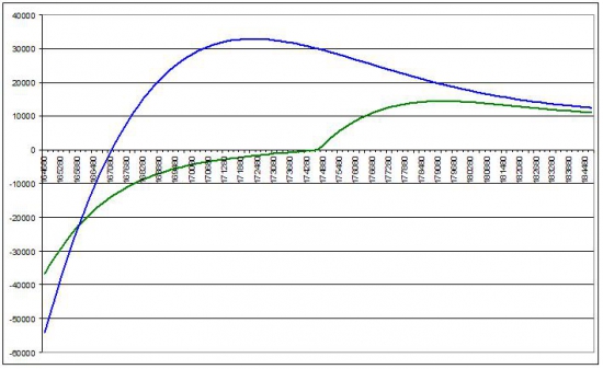 Что делать с Put Ratio Spread, когда фьючерс «летит» вниз и Вола растет?