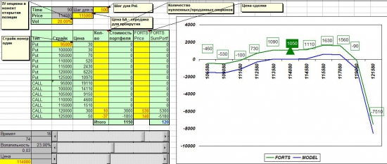 PnL портфеля опционов в Excel