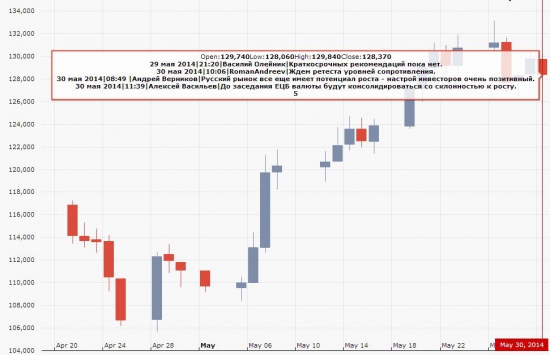 Market Sentiment?