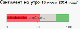 Аналитики иногда правы!