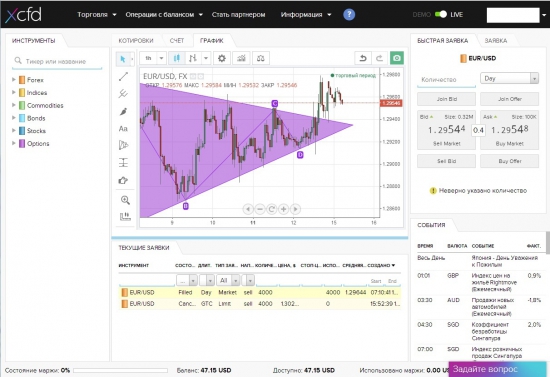 Торговля с xCFD – первые впечатления.