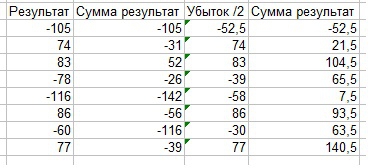 История одной интрадей-системы. +100500% годовых.