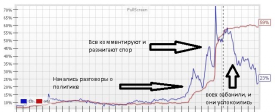 «Мое отношение к рынку опционов»