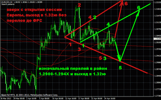 Обзор на предстоящую неделю. Ожидаю выход из флета.