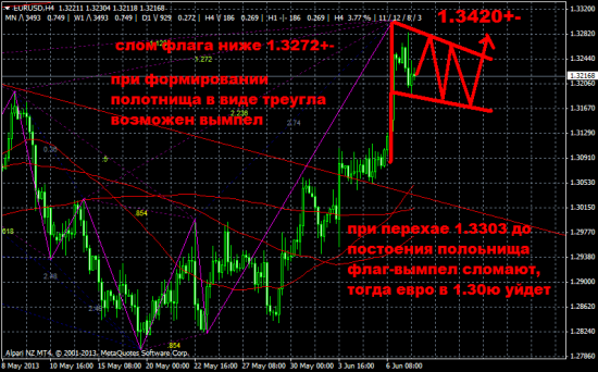 Обзор на предстоящую неделю. План "Ж".