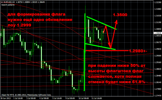 Обзор на предстоящую неделю от 14.07.13