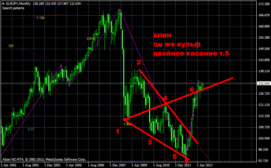 Обзор на предстоящую неделю от 25.08.13