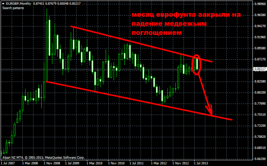 Обзор на предстоящую неделю от 1.09.13