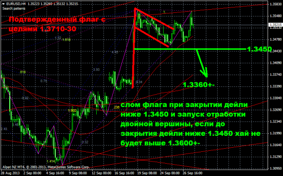 Обзор на предстоящую неделю от 29.09.13