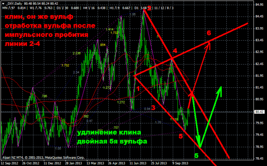 Обзор на предстоящую неделю от 13.10.13