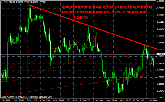 Обзор на предстоящую неделю от 13.10.13