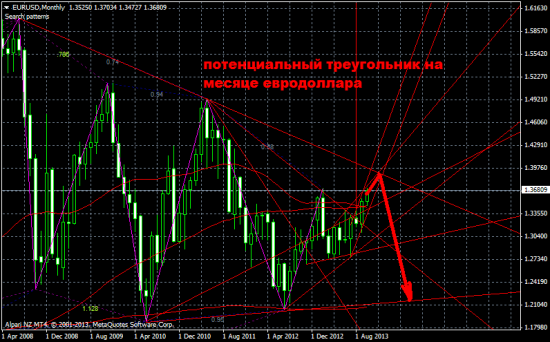 Обзор на предстоящую неделю от 20.10.13