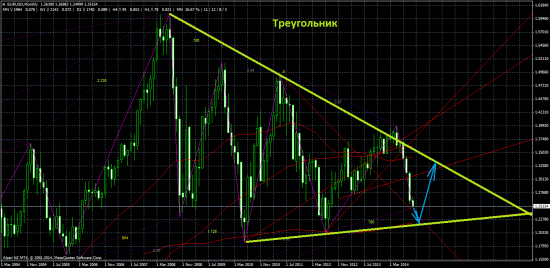 Обзор на предстоящую неделю от 5.10.14