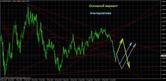 Обзор на предстоящую неделю от 19.10.14