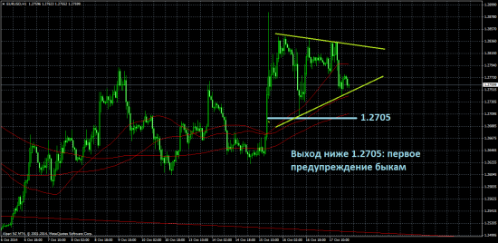 Обзор на предстоящую неделю от 19.10.14