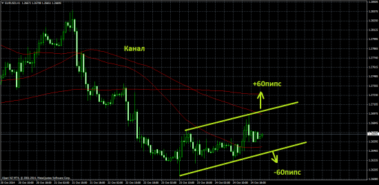 Обзор на предстоящую неделю от 26.10.14