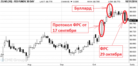 Обзор на предстоящую неделю от 2.11.14