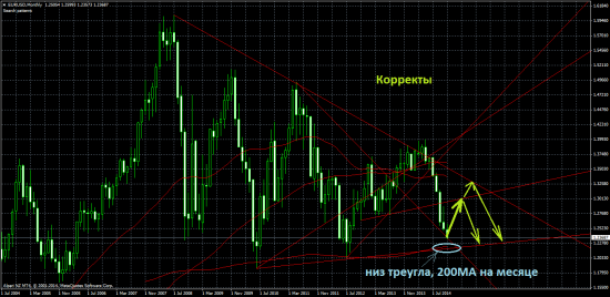 Обзор на предстоящую неделю от 23.11.14