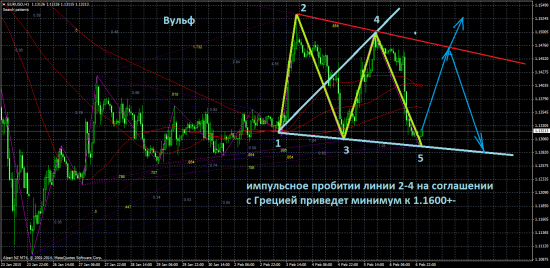 Розовый пони Греции. Обзор на предстоящую неделю от 8.02.2015