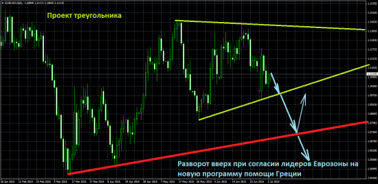 Призрак Lehman Brothers бродит по Европе. Обзор на предстоящую неделю от 05.07.2015.