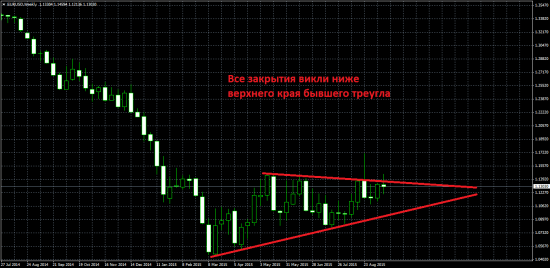 ФРС: "голубее" не бывает. Обзор на предстоящую неделю от 20.09.2015