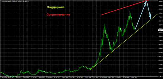 Heads-up: ЕЦБ против ФРС, финал. Обзор на предстоящую неделю от 17.04.2016