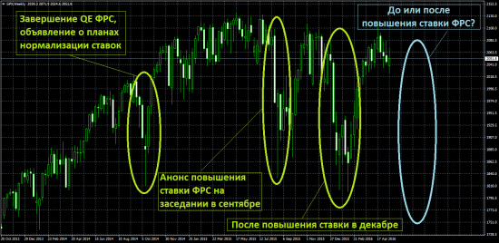 Кто это сделал? Обзор на предстоящую неделю от 22.05.2016