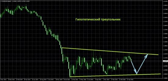 Кто это сделал? Обзор на предстоящую неделю от 22.05.2016