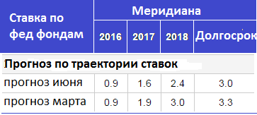 Листья дуба падают с ясеня. Обзор на предстоящую неделю от 19.06.2016